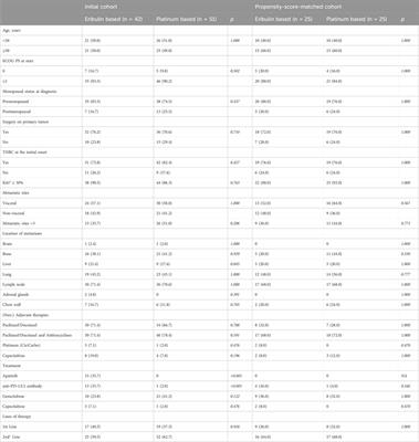 Feasibility and tolerability of eribulin-based chemotherapy versus other chemotherapy regimens for patients with metastatic triple-negative breast cancer: a single-centre retrospective study